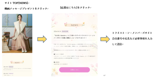 特典申し込み方法.png